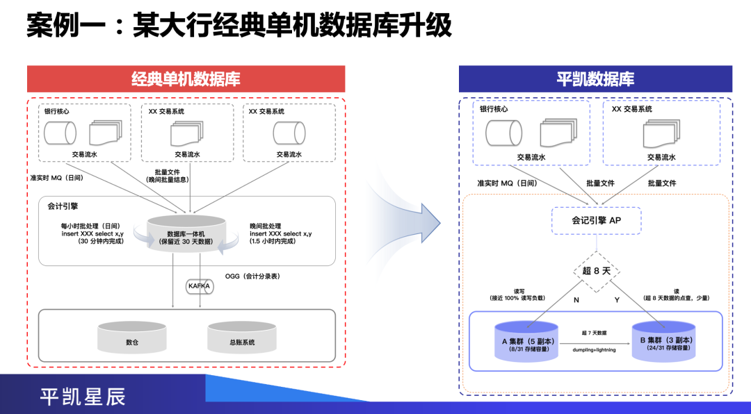 金融行业应用案例 1