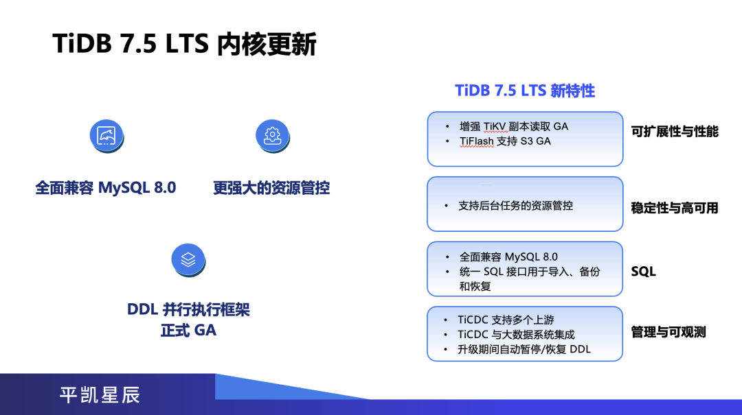 TiDB 7.5 LTS 内核更新