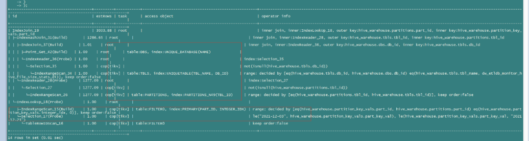 不走 idx_PART_KEY_VAL 索引执行计划