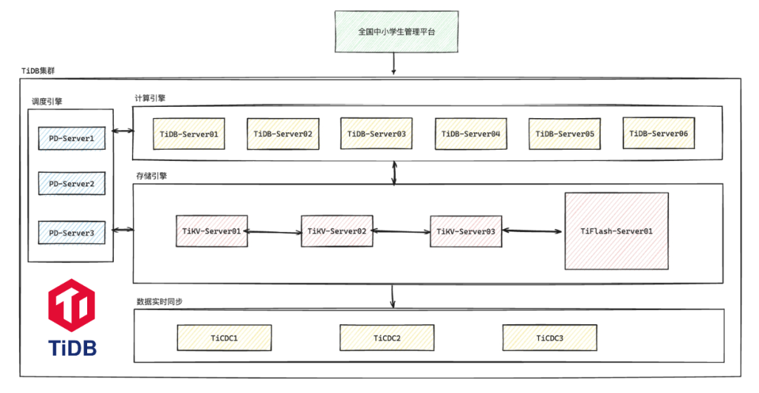 PingCAP与教育部教育管理信息中心合作，推动普惠教育数字化转型