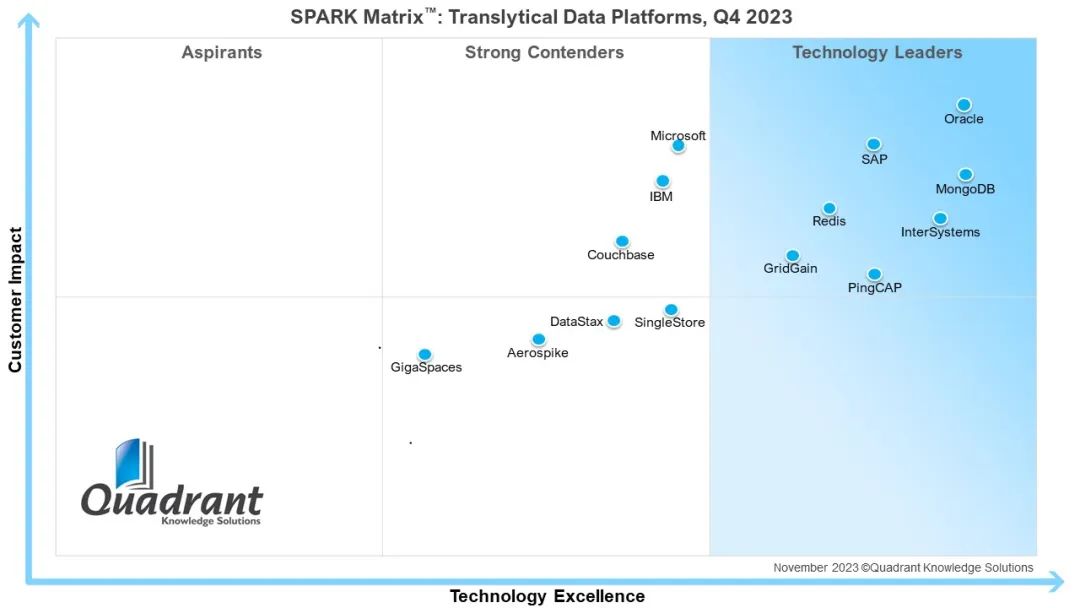 SPARK Matrix