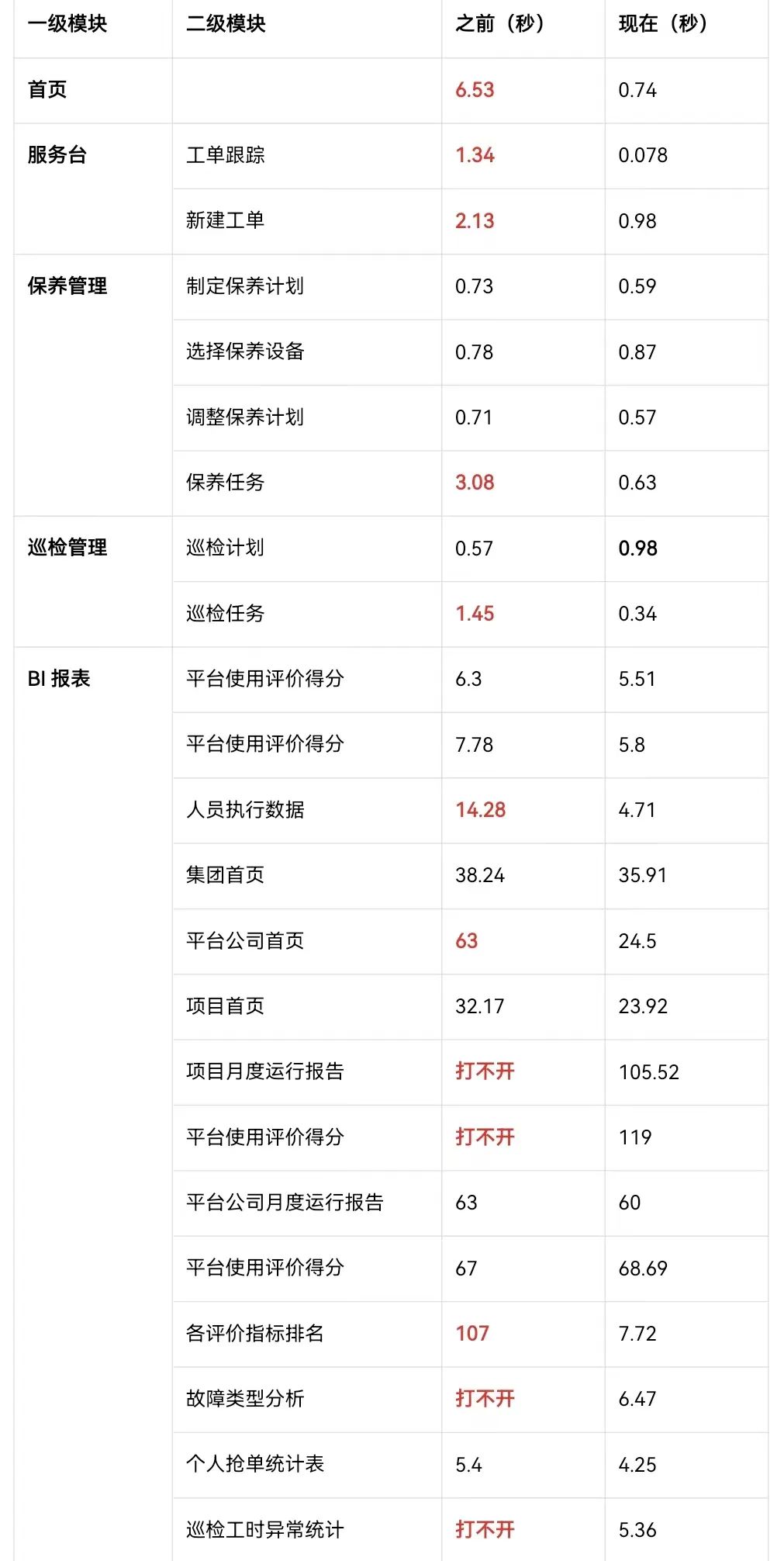 使用效果-应用部分