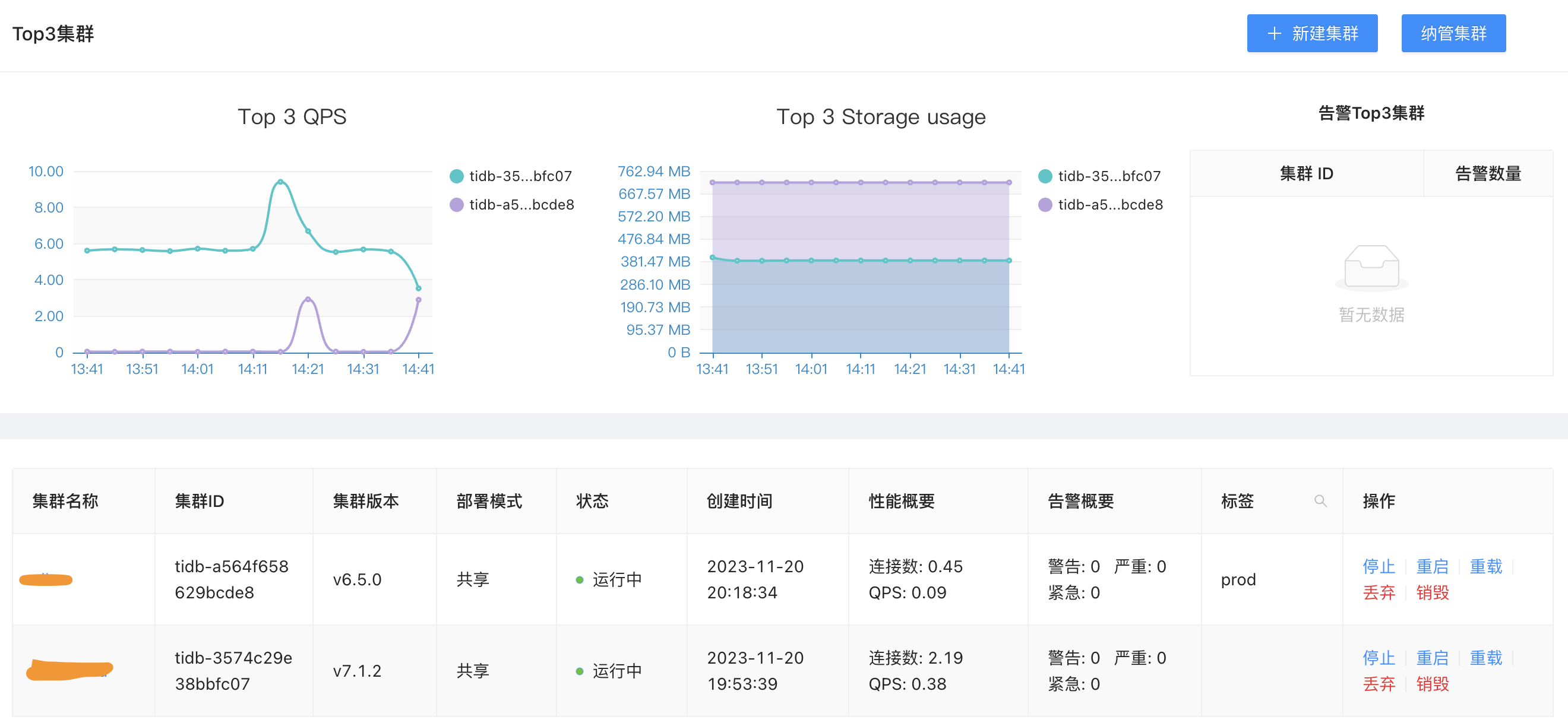 集群管理