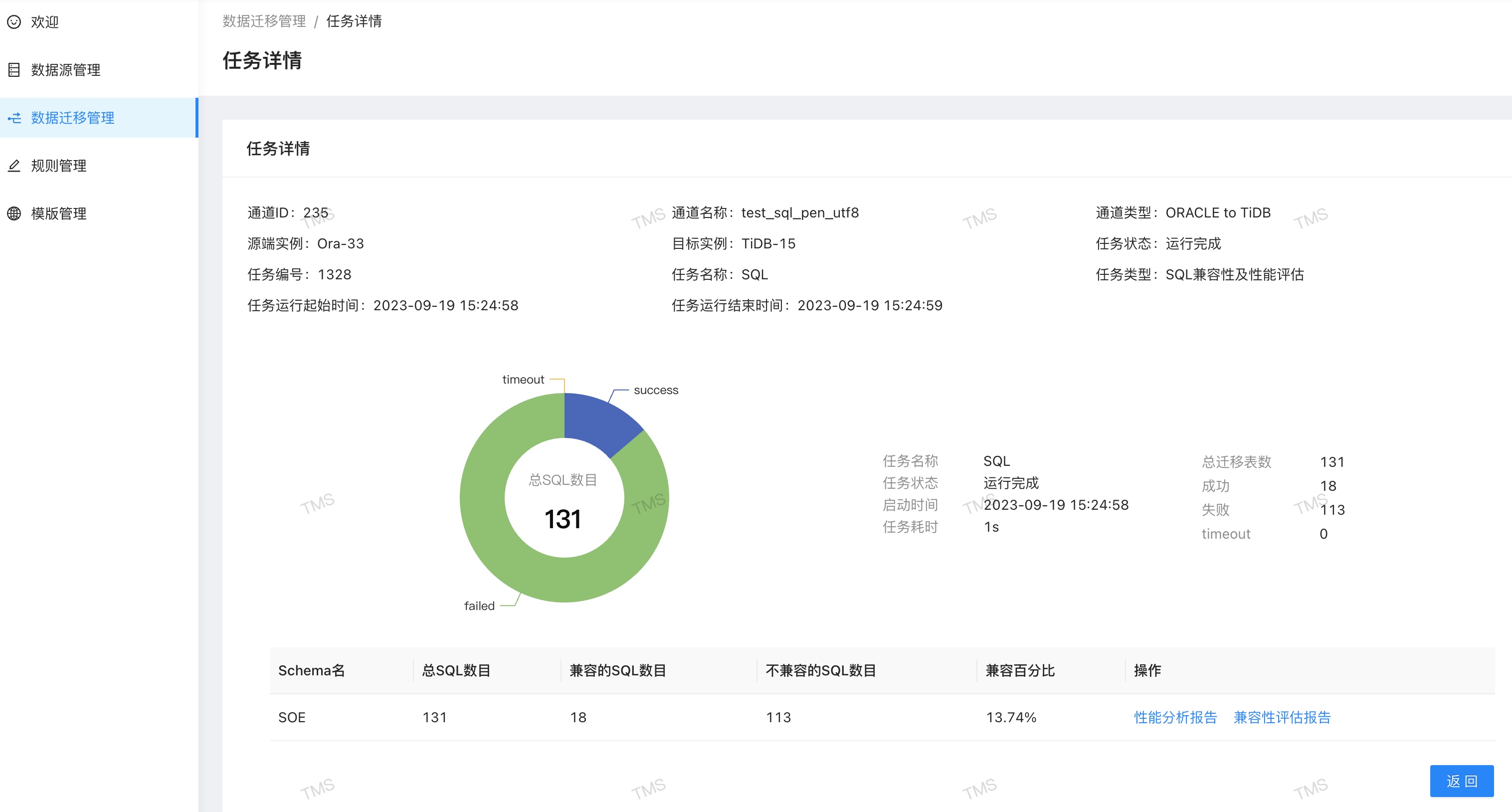 SQL 兼容性及性能评估看板