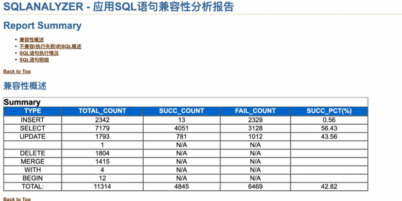 应用 SQL 语句兼容性分析报告