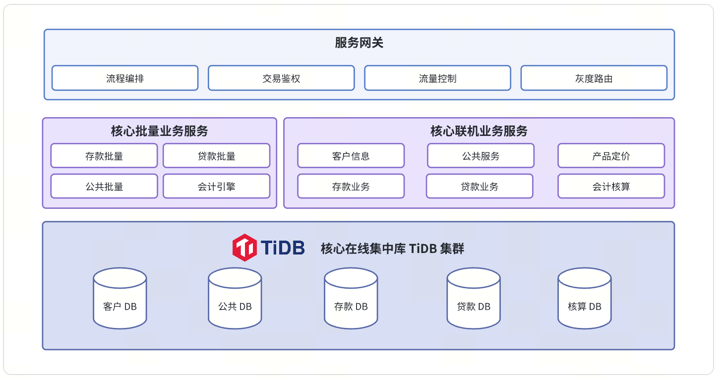 在线集中库解决方案