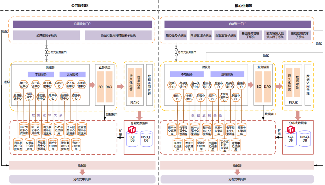 业务中台逻辑架构图