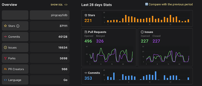 TiDB 开源项目数据