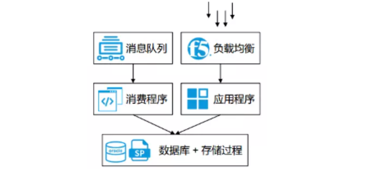 中通快递原来的时效系统整体架构