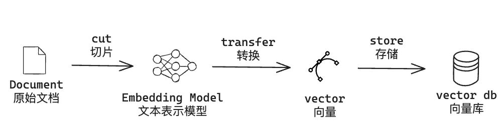 离线任务