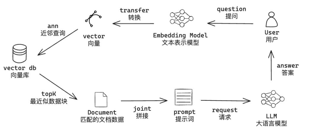 在线任务