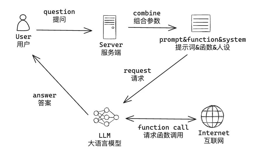 system+插件