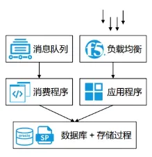 原时效系统整体架构