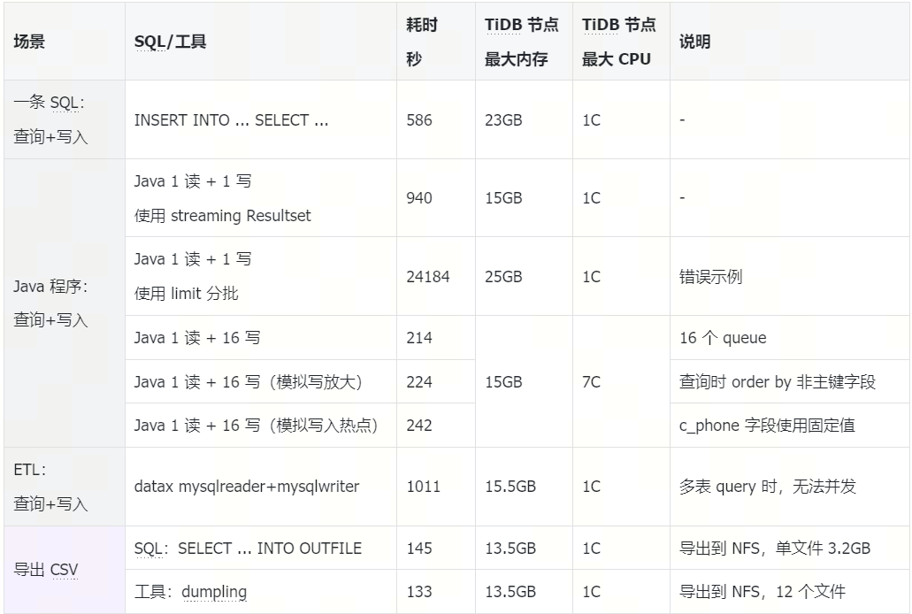 测试结果-1