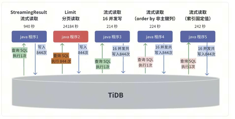 模拟索引热点