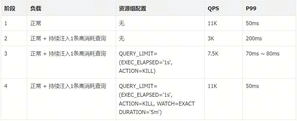 运行示例