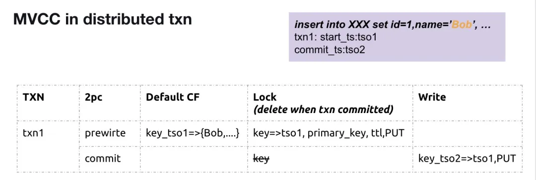 MVCC-in-distributed-txn