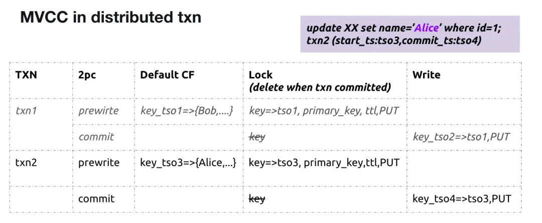 MVCC-in-distributed-txn