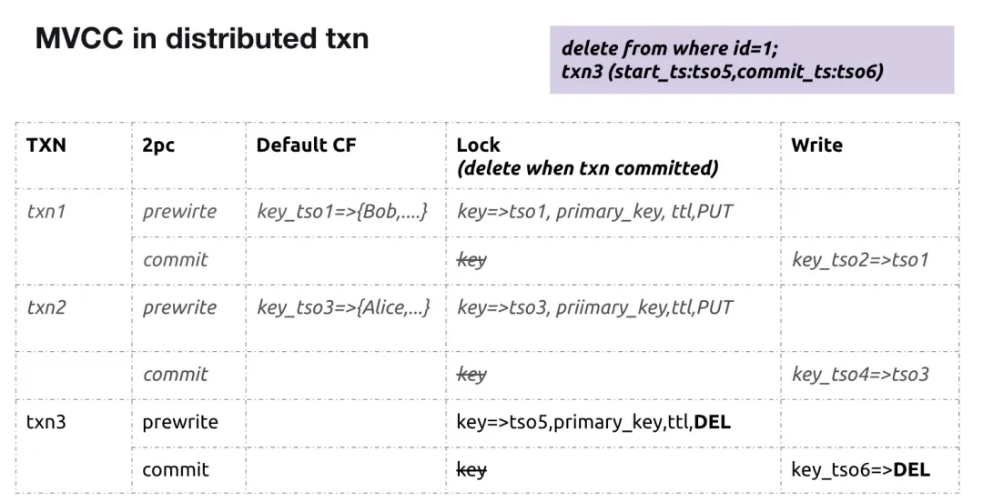 MVCC-in-txn-3