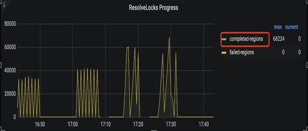 resolveLocks Progress