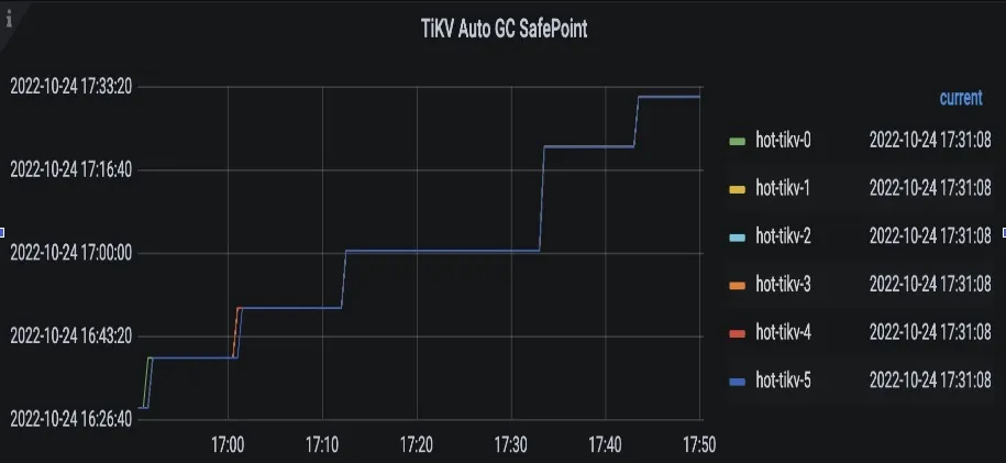 TiKV auto GC safepoint