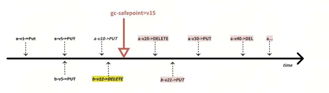 key-value