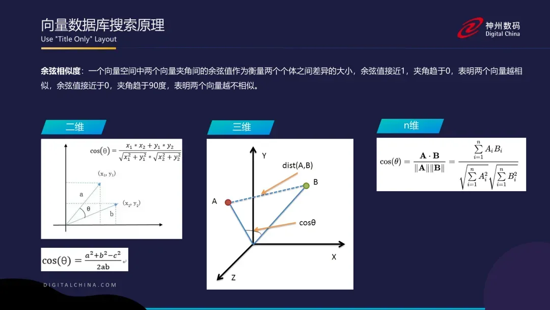 向量数据库搜索原理-2