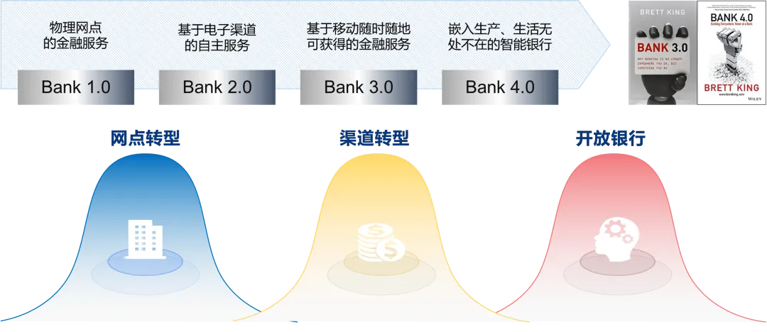 银行发展 4 阶段