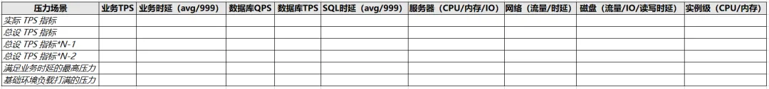 登记表