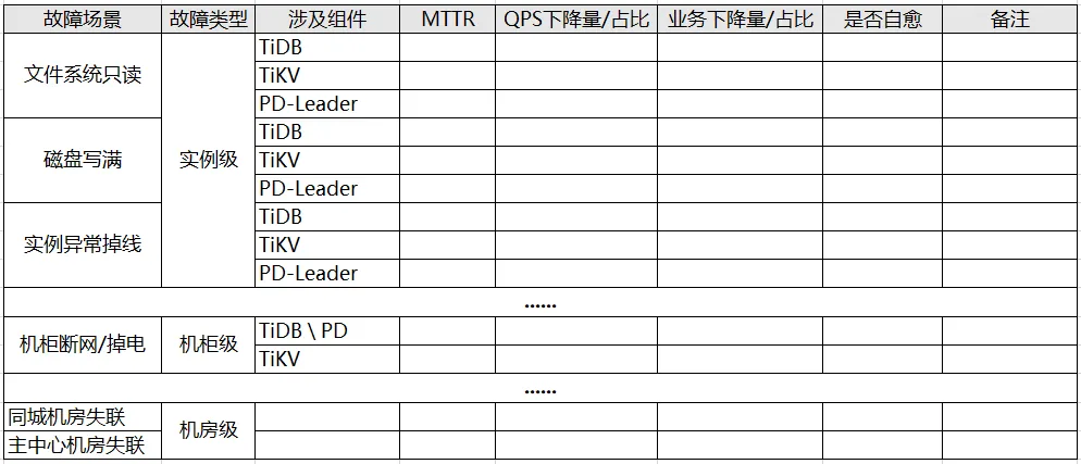 故障注入跟踪表