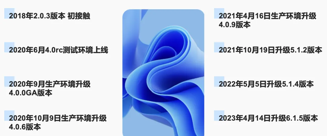 多点与 TiDB携手同行