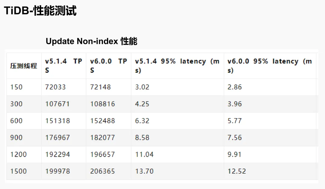 TiDB 性能测试 3