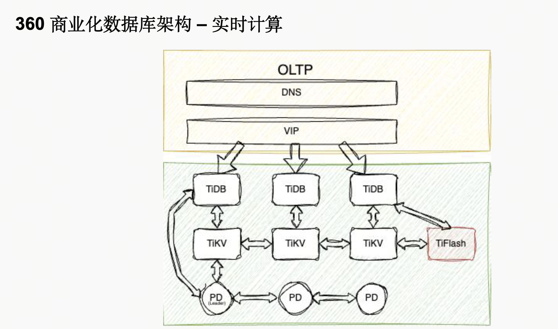 实时计算