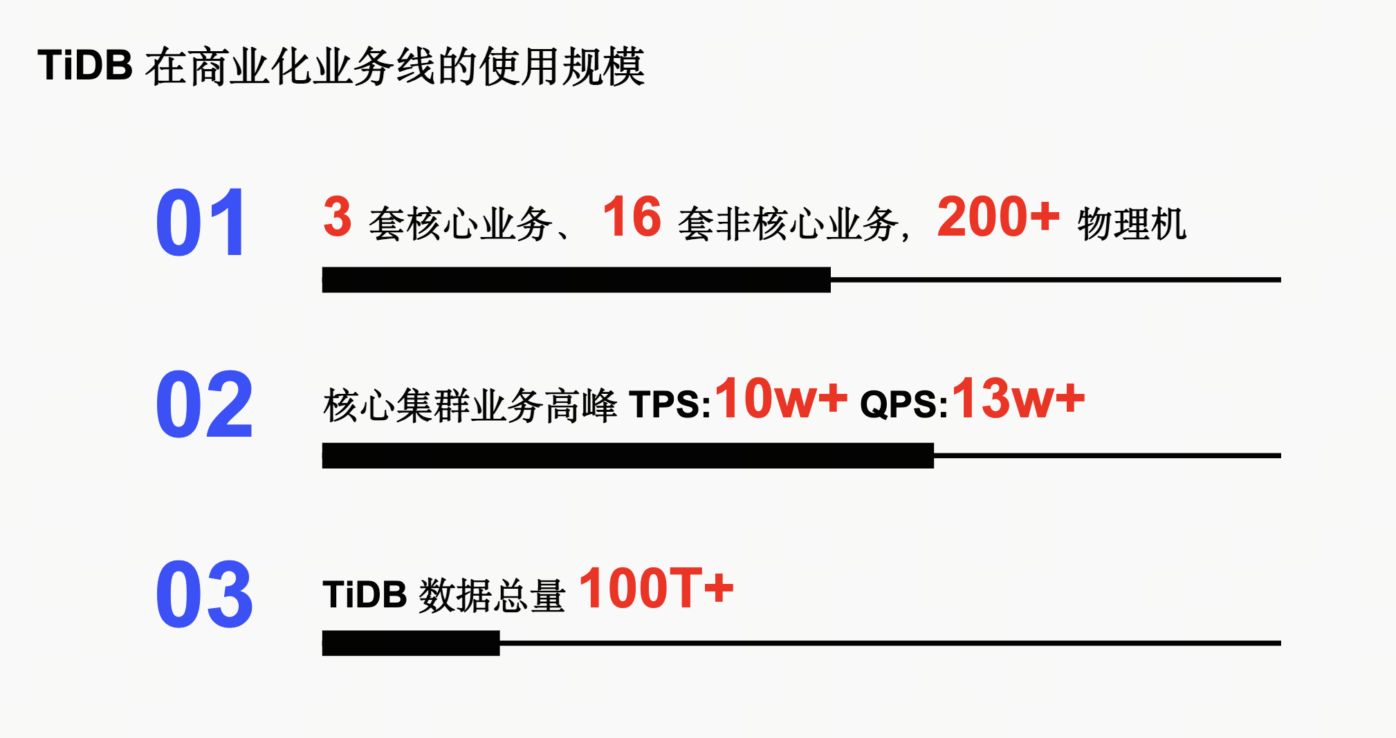 TiDB使用规模