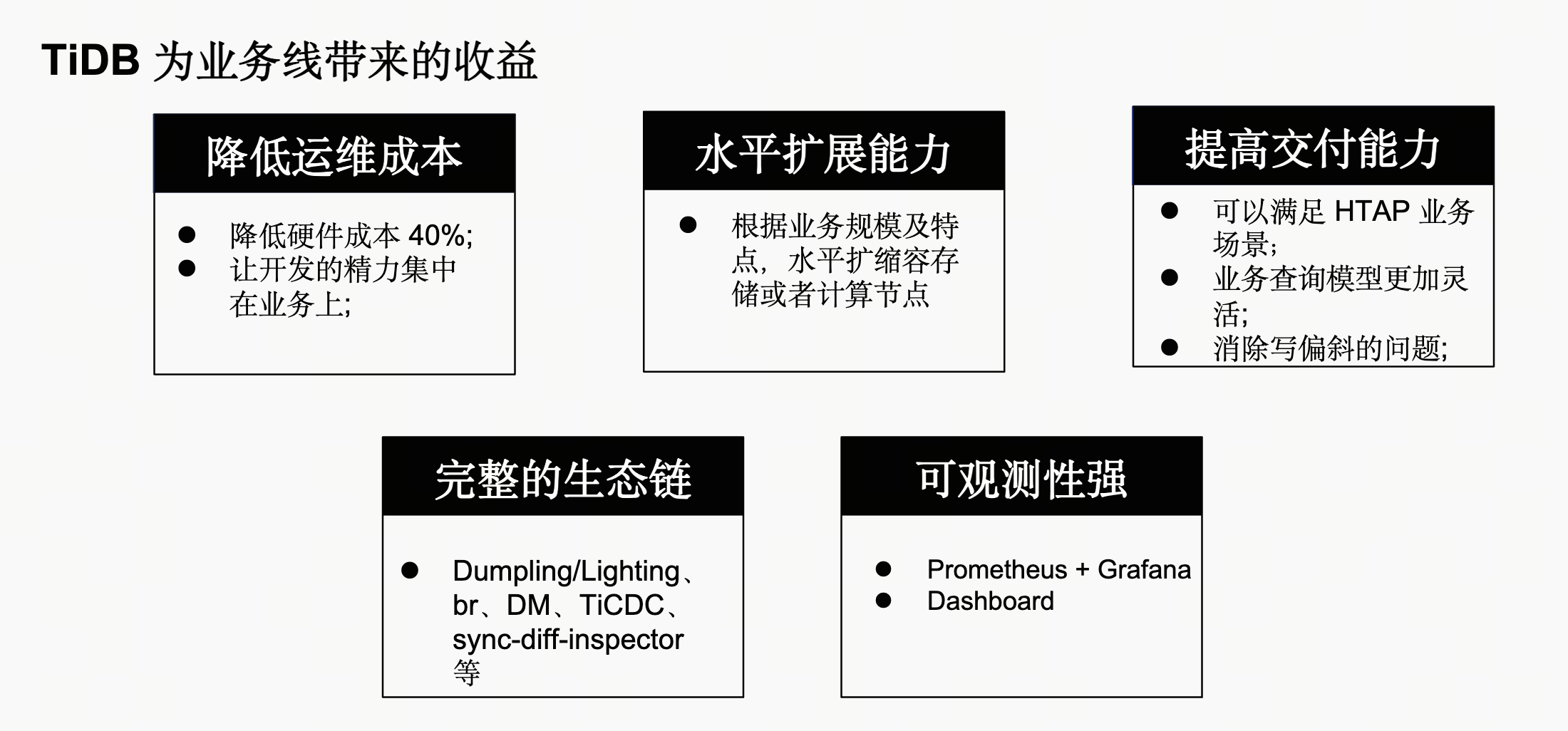 TiDB使用收益