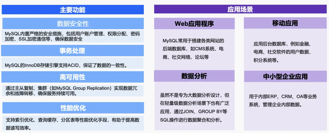 MySQL 应用场景