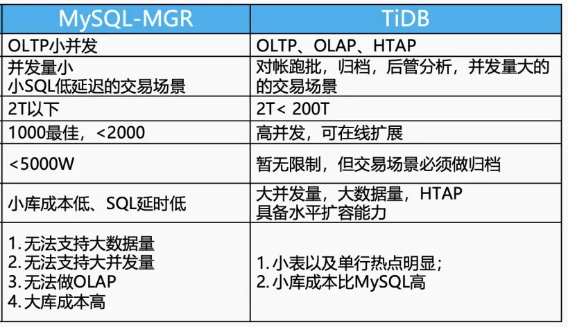 MySQL与 TiDB对比