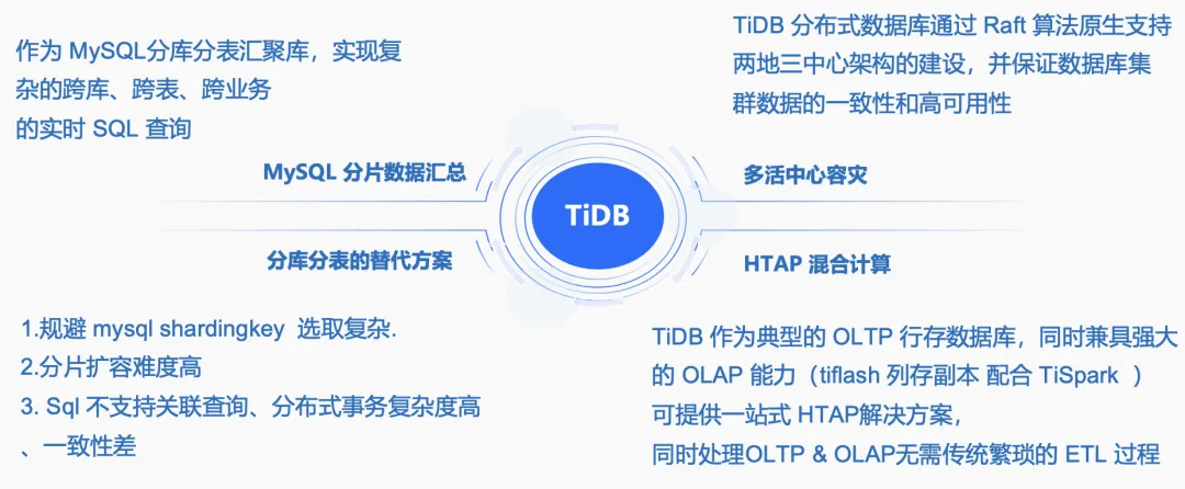 TiDB 应用实践