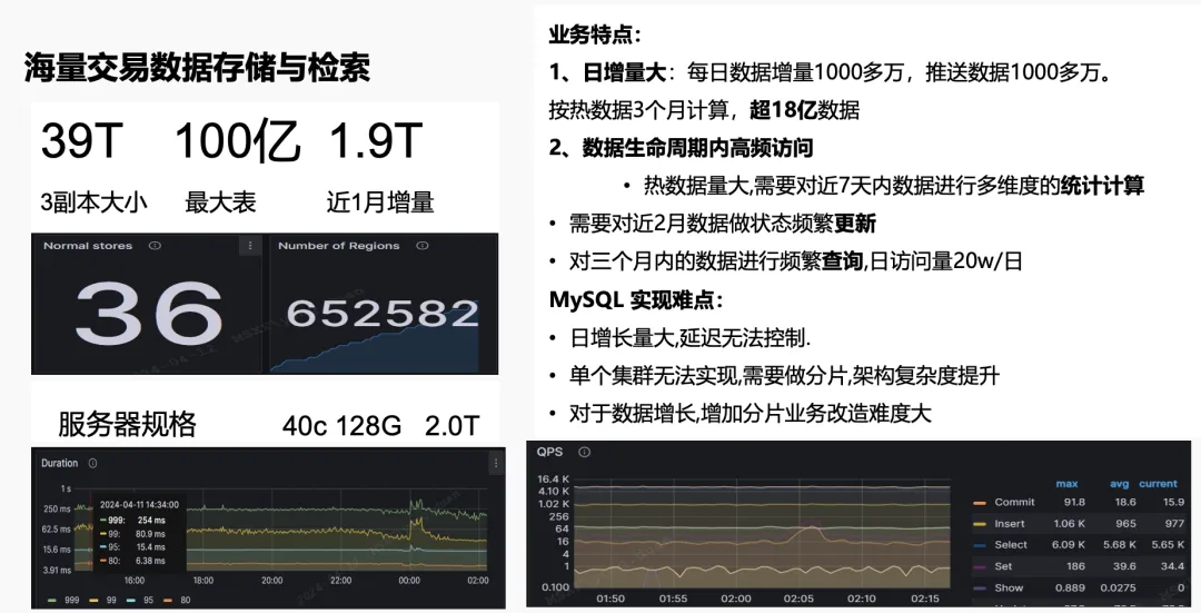 海量交易数据存储与检索