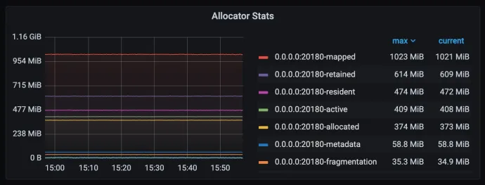 Grafana