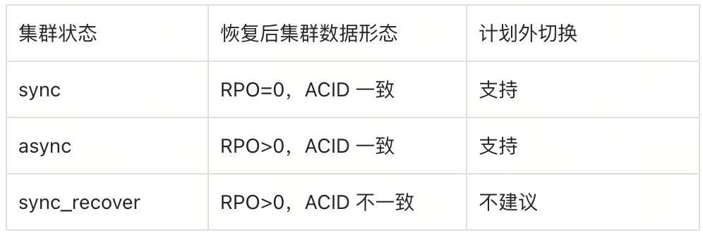 不同复制模式