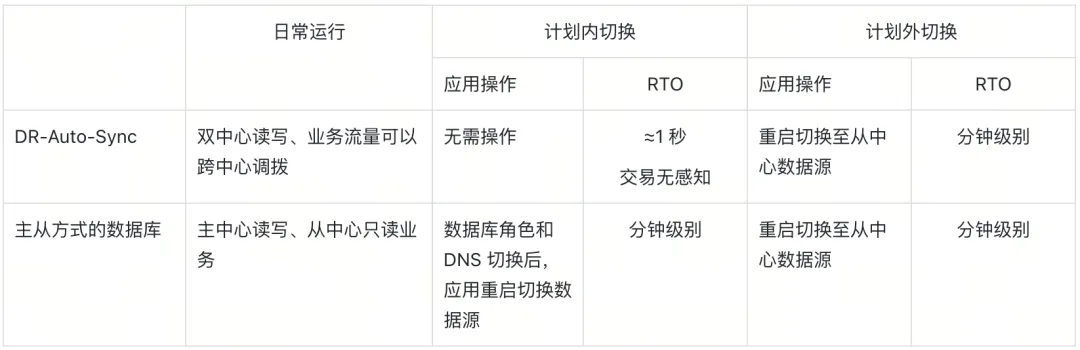 效果对比