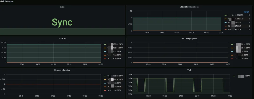 Grafana PD面板