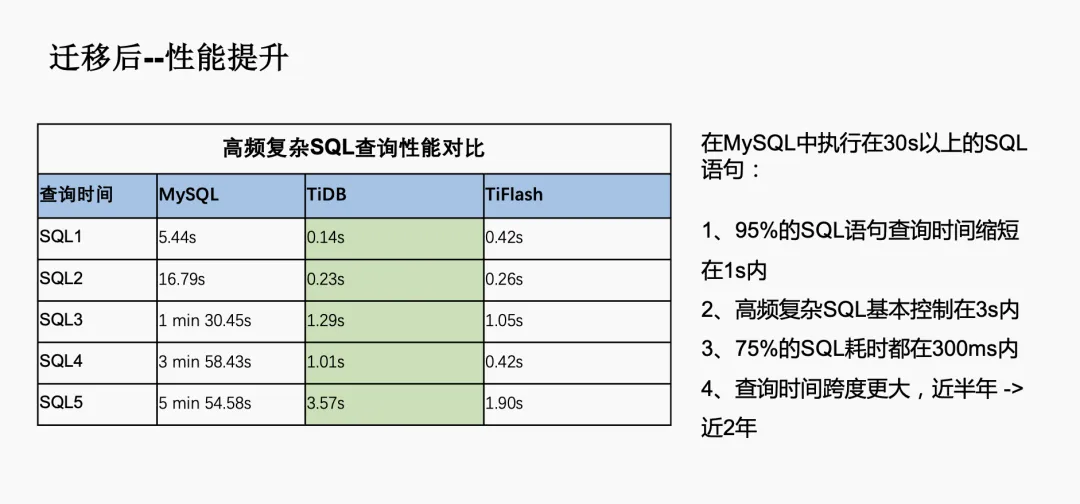 迁移后性能提升