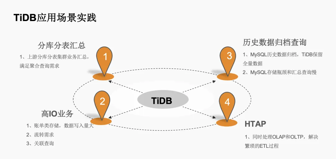 TiDB应用场景