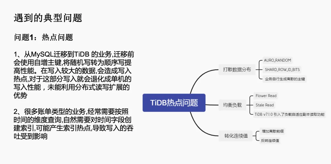 热点问题