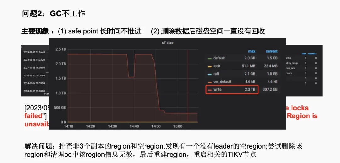 GC 不工作