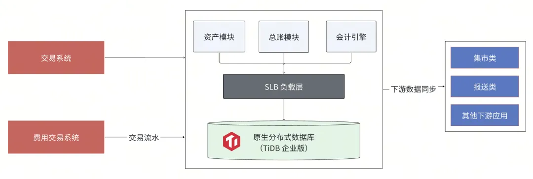 方案设计