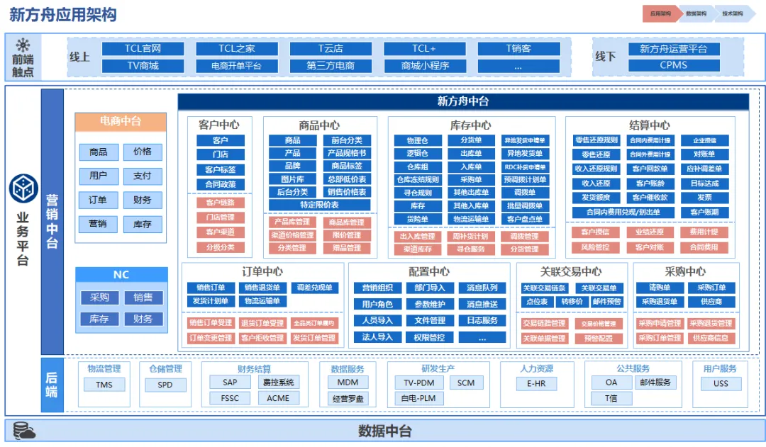 新方舟应用架构