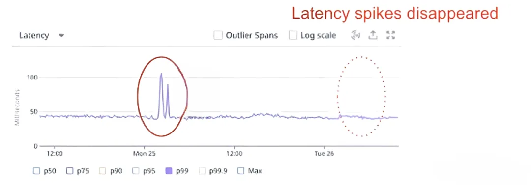 latency spikes